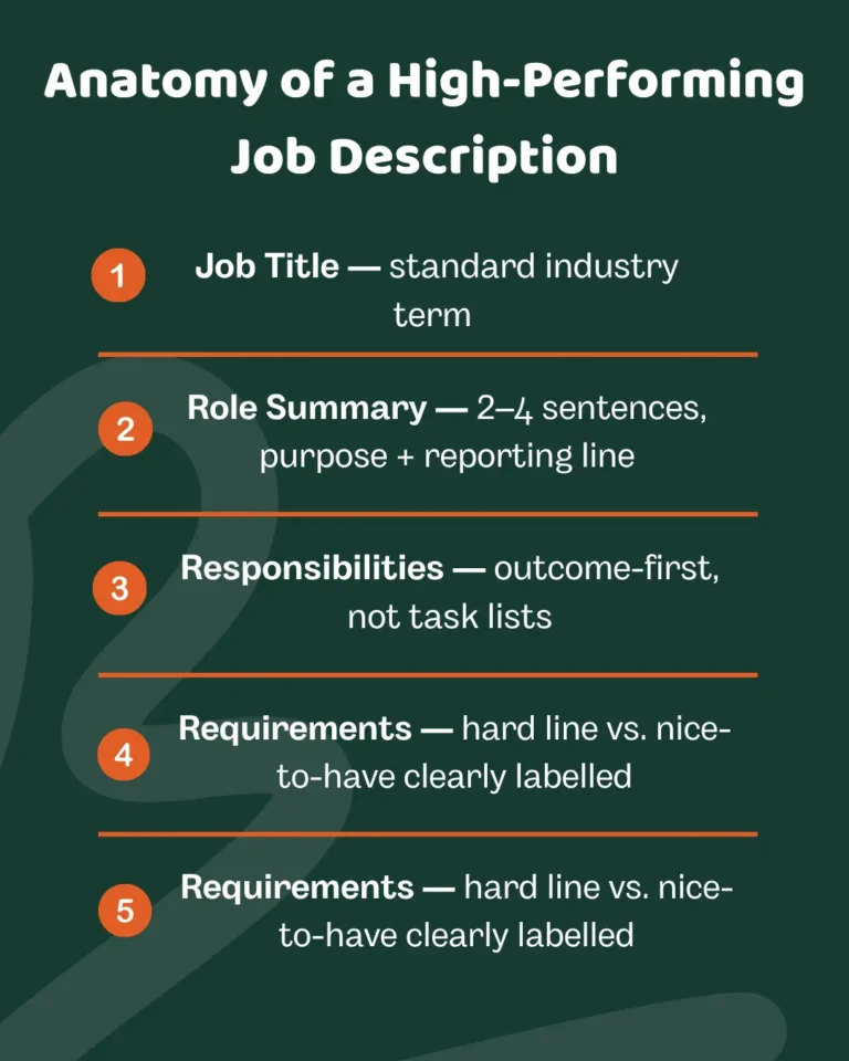 The Anatomy of a High-Performing Job Description